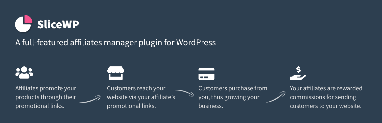 Le plugin Affiliate Program Suite